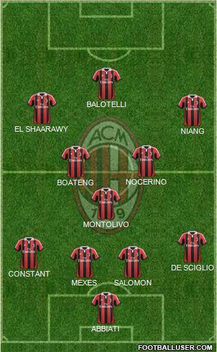 A.C. Milan Formation 2013