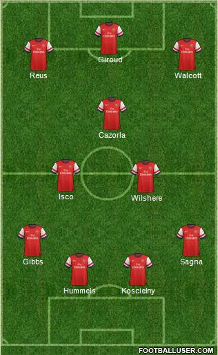 Arsenal Formation 2013