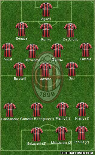 A.C. Milan Formation 2013