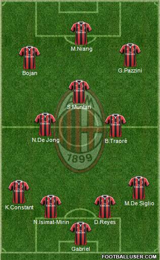 A.C. Milan Formation 2013