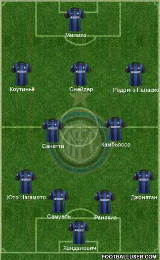F.C. Internazionale Formation 2013