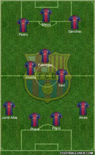 F.C. Barcelona Formation 2013