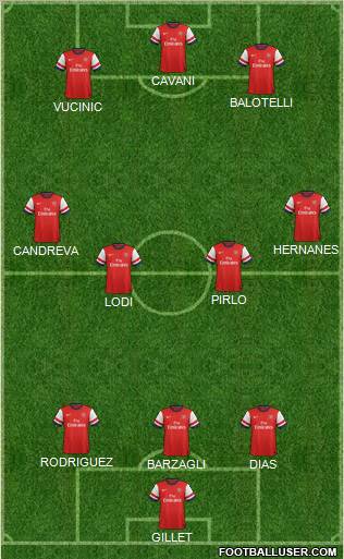Arsenal Formation 2013