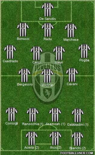 Juventus Formation 2013