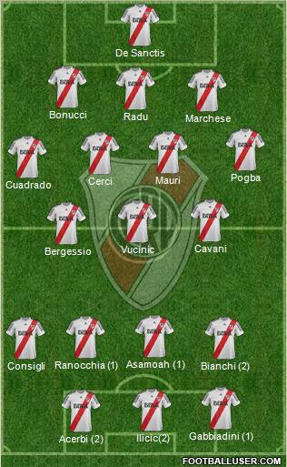 River Plate Formation 2013