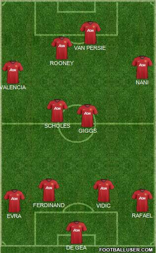 Manchester United Formation 2013