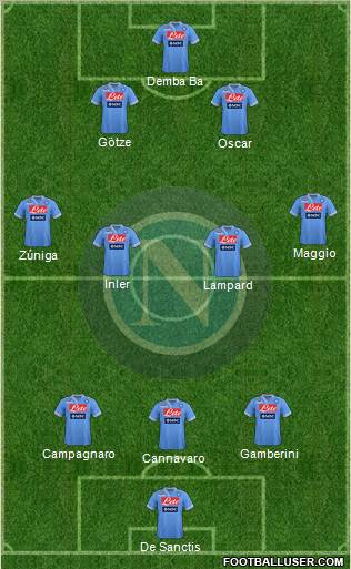 Napoli Formation 2013