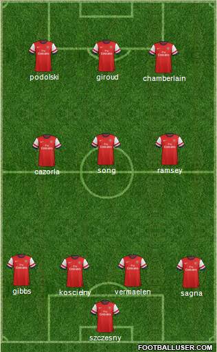 Arsenal Formation 2013