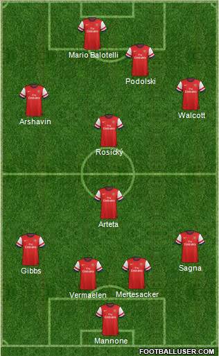 Arsenal Formation 2013