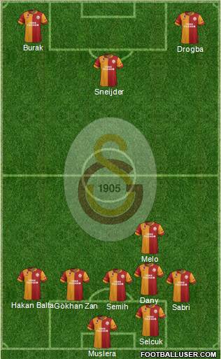Galatasaray SK Formation 2013