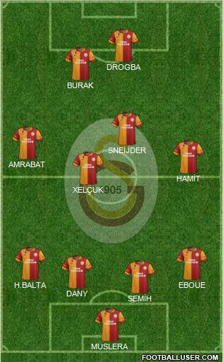 Galatasaray SK Formation 2013