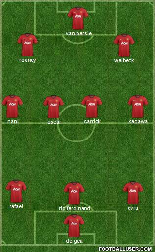 Manchester United Formation 2013