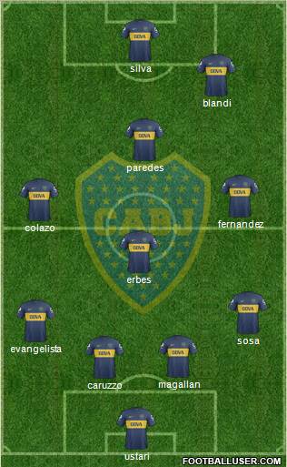 Boca Juniors Formation 2013