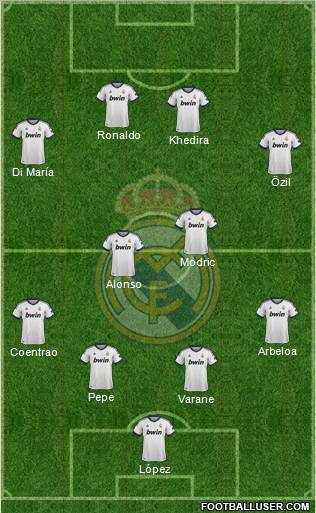 Real Madrid C.F. Formation 2013