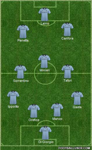 Manchester City Formation 2013
