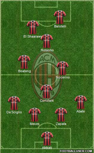 A.C. Milan Formation 2013