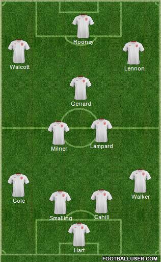 England Formation 2013