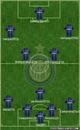 F.C. Internazionale Formation 2013