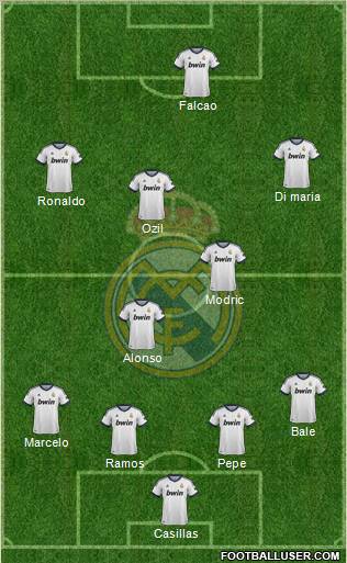 Real Madrid C.F. Formation 2013
