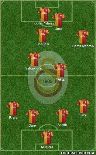 Galatasaray SK Formation 2013