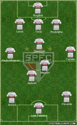 São Paulo FC Formation 2013