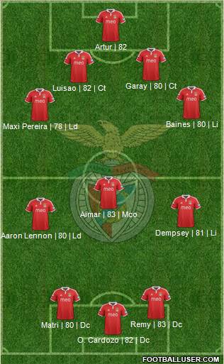 Sport Lisboa e Benfica - SAD Formation 2013