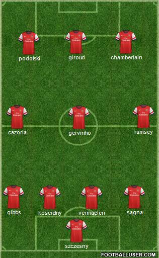 Arsenal Formation 2013