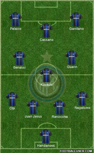F.C. Internazionale Formation 2013