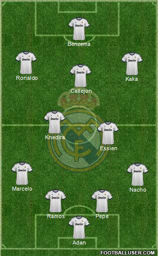 Real Madrid C.F. Formation 2013