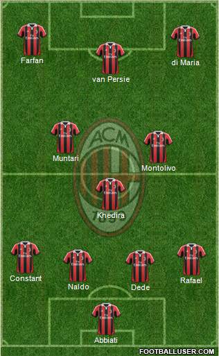 A.C. Milan Formation 2013