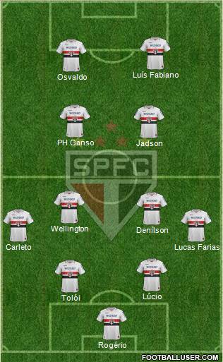 São Paulo FC Formation 2013