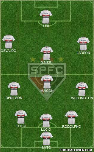 São Paulo FC Formation 2013