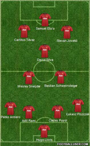 Manchester United Formation 2013