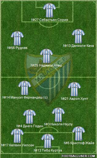 Málaga C.F., S.A.D. Formation 2013