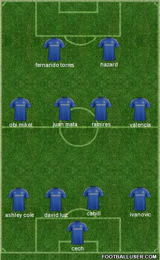 Chelsea Formation 2013