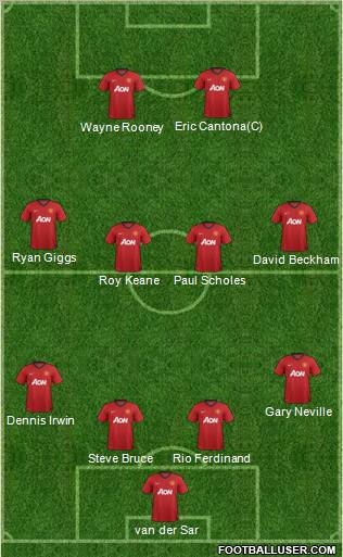Manchester United Formation 2013