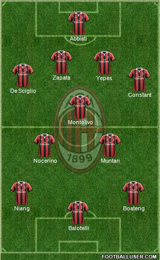 A.C. Milan Formation 2013