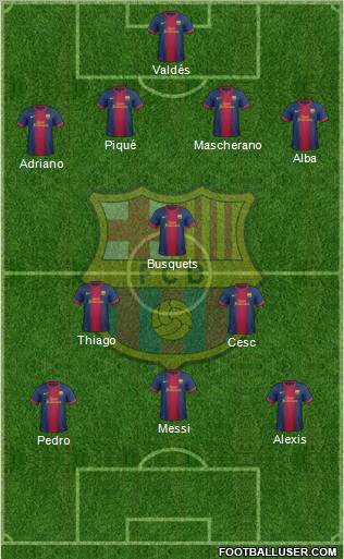F.C. Barcelona Formation 2013