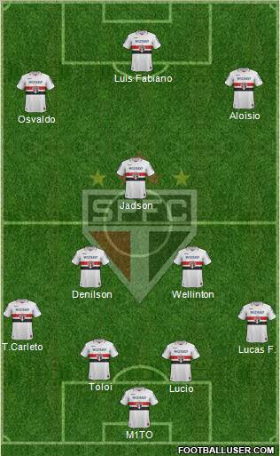 São Paulo FC Formation 2013