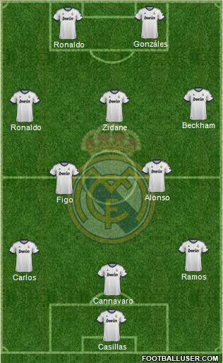 Real Madrid C.F. Formation 2013