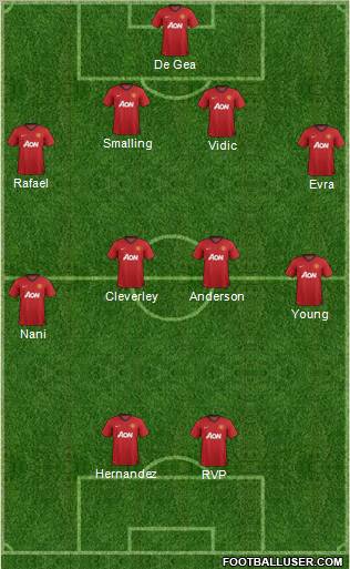 Manchester United Formation 2013