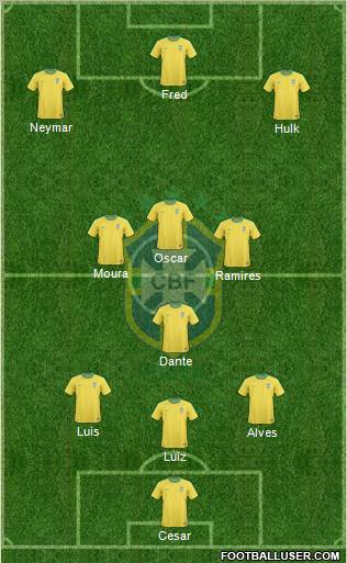 Brazil Formation 2013