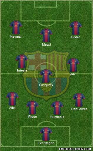 F.C. Barcelona Formation 2013