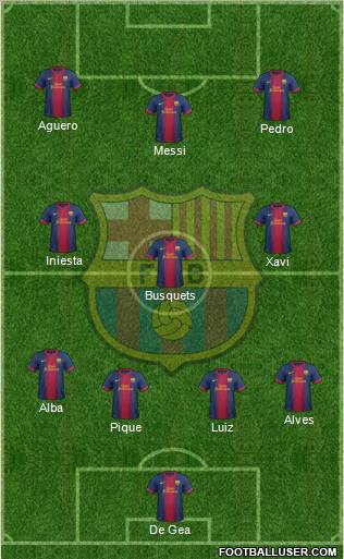 F.C. Barcelona Formation 2013