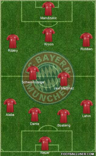 FC Bayern München Formation 2013