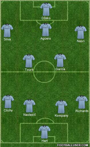 Manchester City Formation 2013
