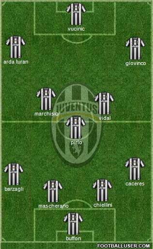 Juventus Formation 2013