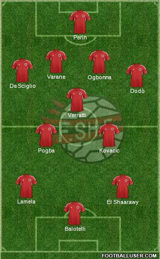 Albania Formation 2013