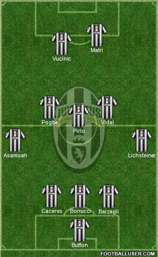 Juventus Formation 2013