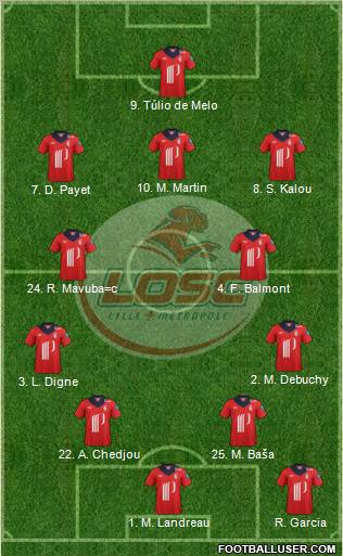 LOSC Lille Métropole Formation 2013